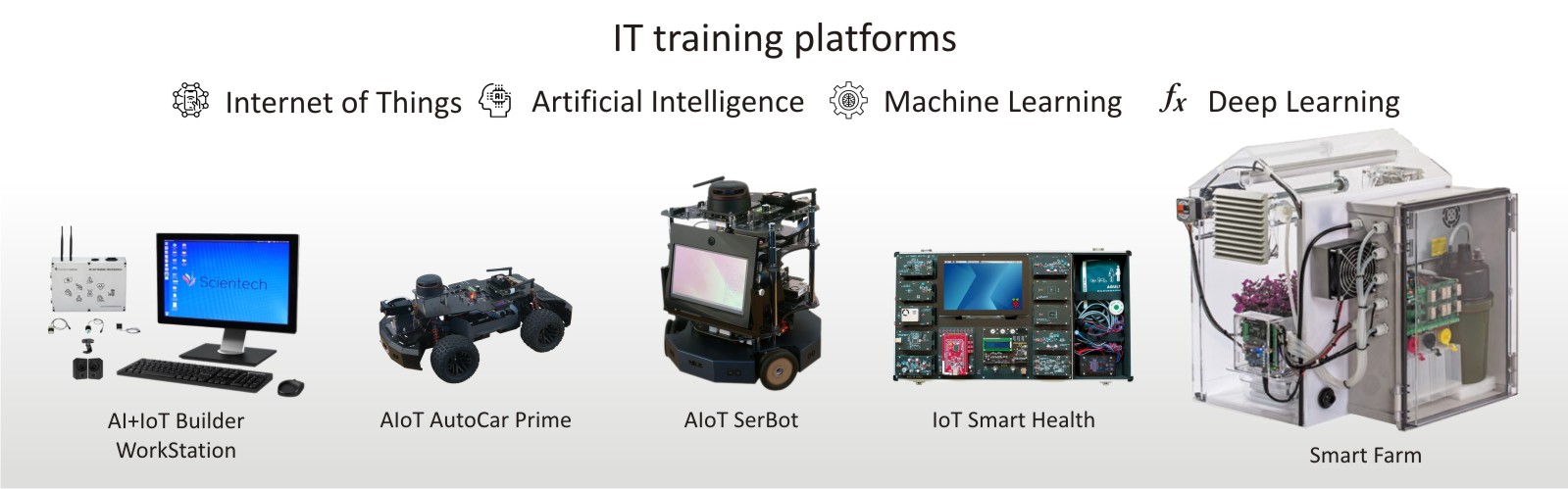 IT Training Platforms