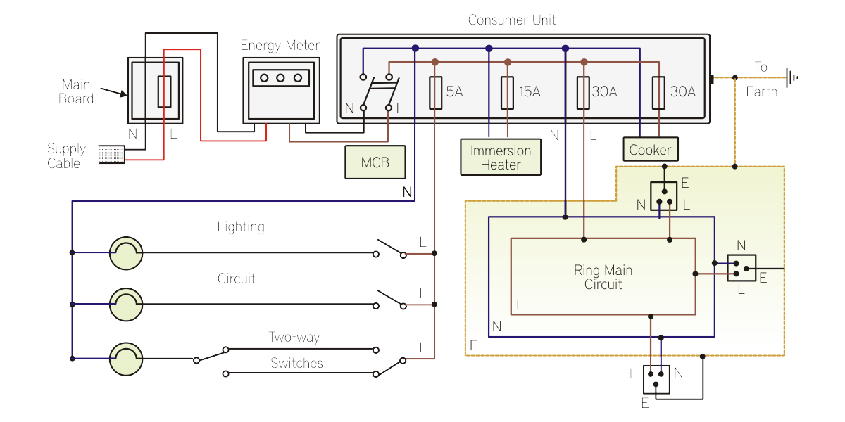 Basics Of Home Electrical System