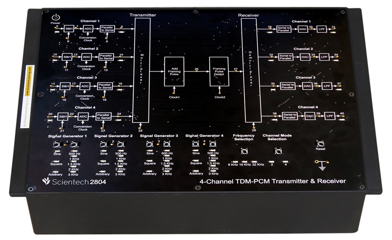 4 Channel TDM PCM Transmitter and Receiver