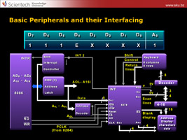 SKU122 | 8085 and 8086 Microprocessor Online Learning Course