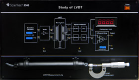 Study of LVDT