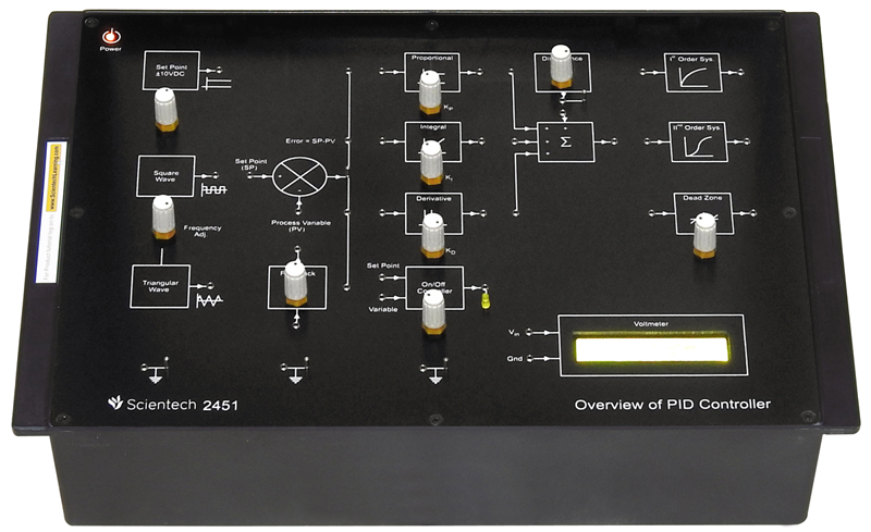 Overview of PID Controller