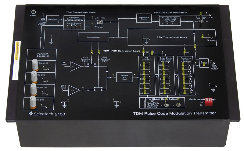 TDM Pulse Code Modulation & Transmitter